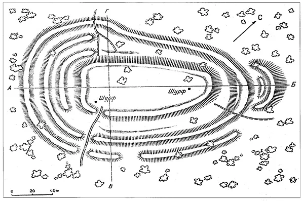 Plan des prußischen Burgwalls Groß Hausen