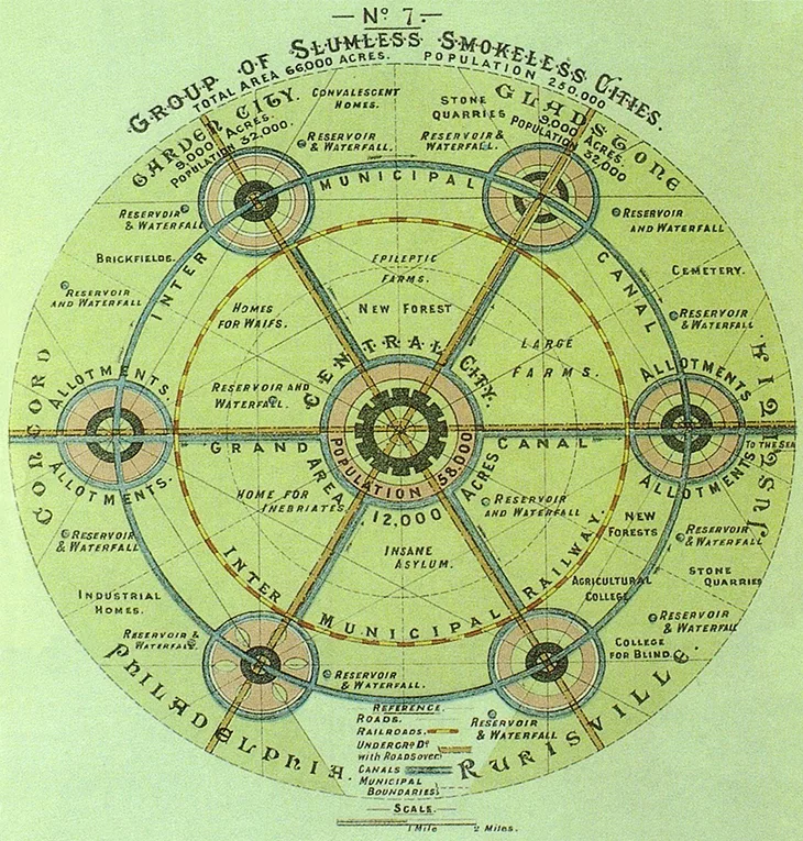 Gruppe von Gartenstädten nach dem Konzept von Sir Ebenezer Howard